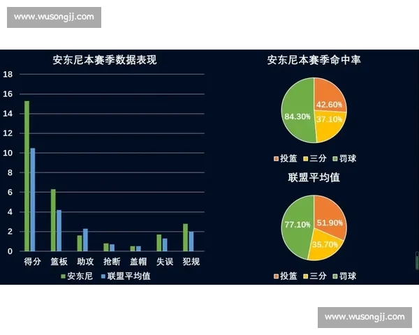 全面解析本赛季关键比赛数据与球员表现趋势分析 全面解析本赛季关键比赛数据与球员表现趋势分析
