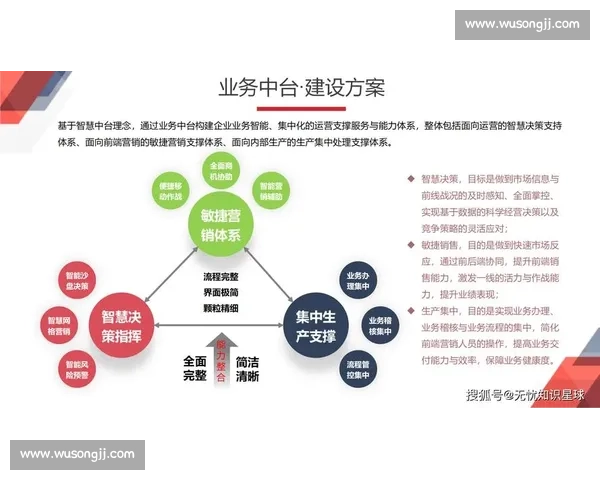 体育组织运营与决策优化中的管理能力提升研究 体育组织运营与决策优化中的管理能力提升研究